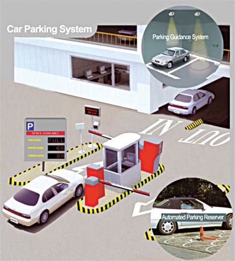 rfid parking lot system|car parking system using rfid.